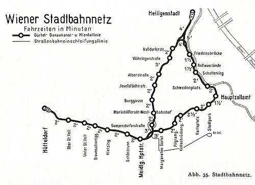 Vienna Stadtbahn